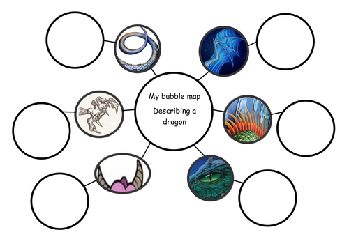 Describe a dragon bubble map- adjectives, description