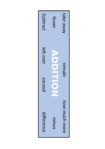 Maths Operations (EDITABLE) poster / bunting / wall display