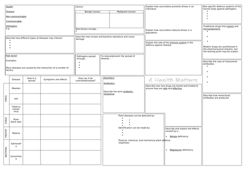 AQA Health matters revision mat