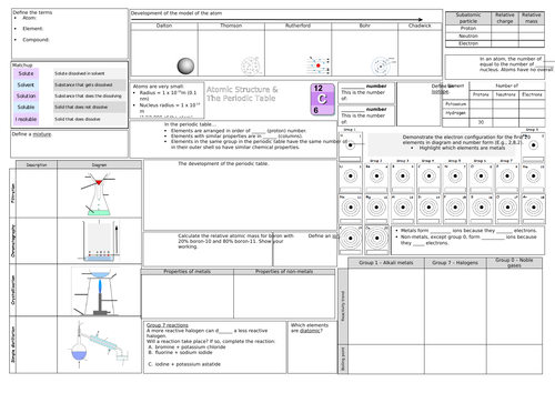 AQA Atomic structure & periodic table revision mat