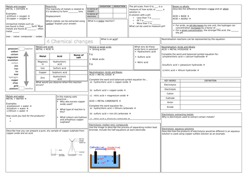 AQA Chemical changes revision mat