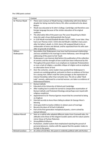 A Level English Literature Love Through the Ages Poets Context Document