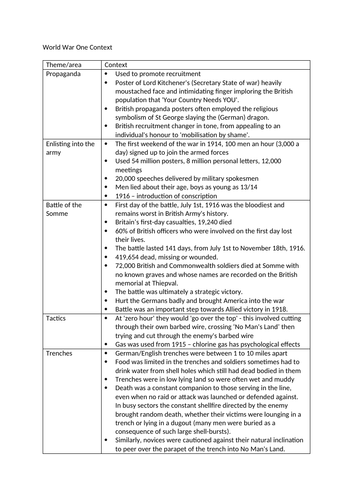 WW1 context for A Level English Literature