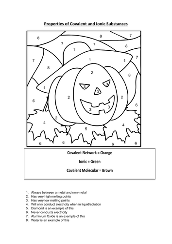 National 5 Chemistry Bonding Properties