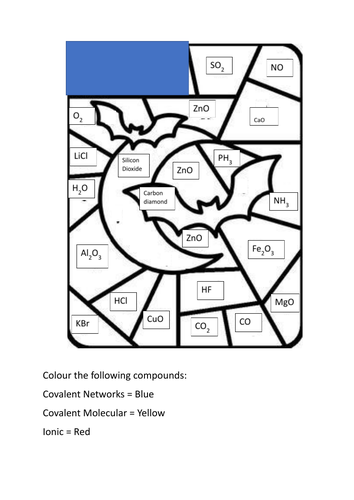 Ionic or Covalent? National 5 Chemistry