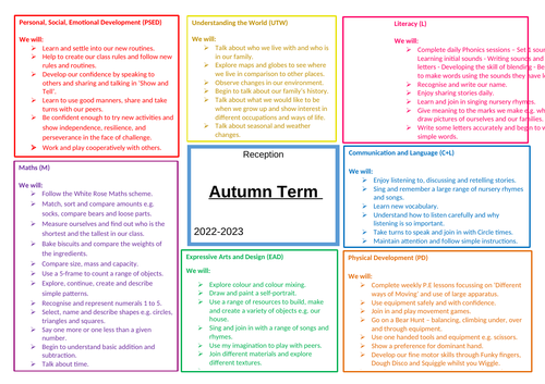 Reception -- Autumn, Spring and Summer Curriculum Maps