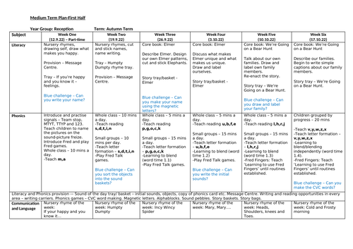 Reception Autumn Term 1 Medium Term Plan