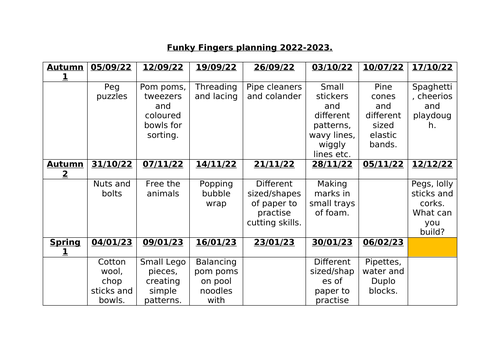 Funky Fingers yearly plan