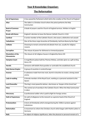 Reformation  Knowledge Organiser