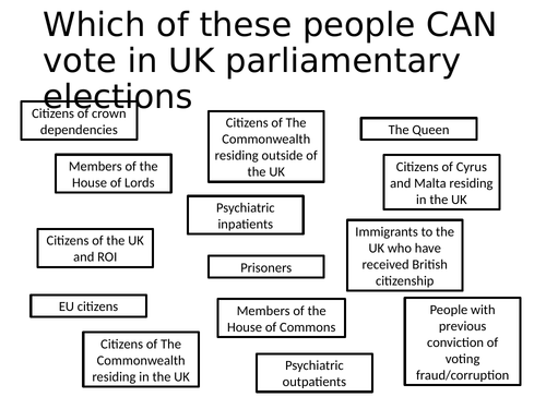 Development of the Wider Franchise in the UK (Edexcel Politics A level  UK politics)