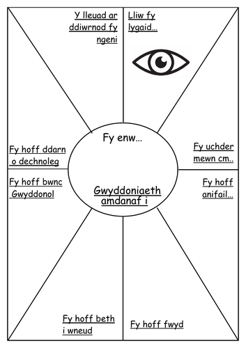 Gwyddoniaeth Amdanaf i