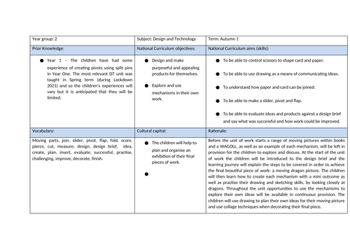 Design and Technology Medium Term Plan Year Castles and Dragons