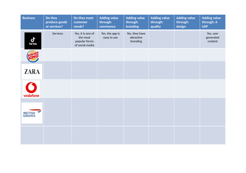 GCSE Business -  Theme 1 - 1.1.3 - The Role of Business Enterprise  (Complete lesson resources)