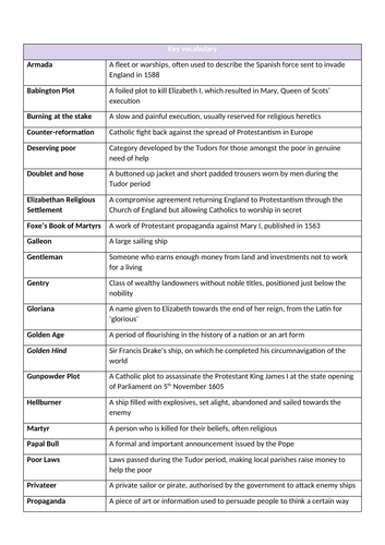 Impact of the Reformation Knowledge Organiser