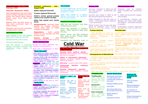 Origins of the Cold War GCSE