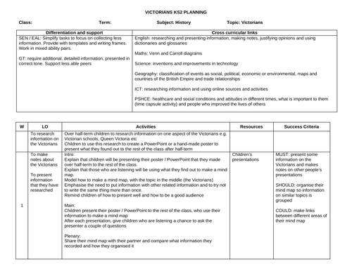 Victorians KS2 Planning and Resources