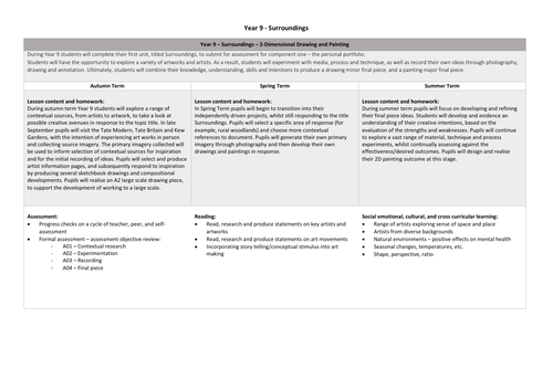 KS4 GCSE Art Curriculum Map