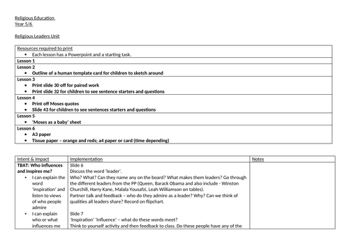 R.E. Religious and Inspirational Leaders Year 5 and 6 Unit of Work
