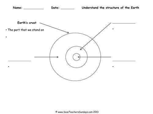 Structure of the Earth KS2 Lesson Plan and Worksheet