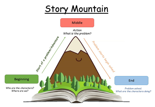 Story Mountain poster - Simple