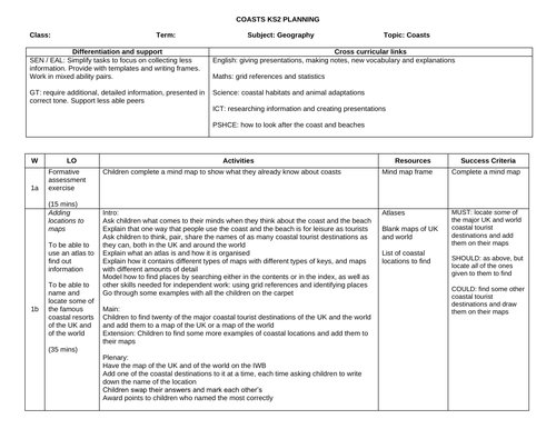 Coasts KS2 Planning and Resources