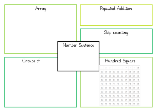 Multiplication mat