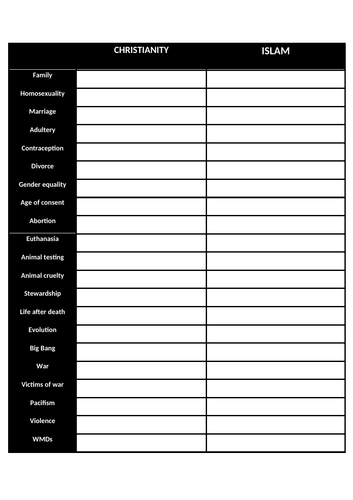 GCSE RE AQA A PAPER 2 QUOTES GRID REVISION ASSESSMENT KO