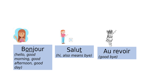 Basic French sentences to practise as a recap or introduction for total beginners