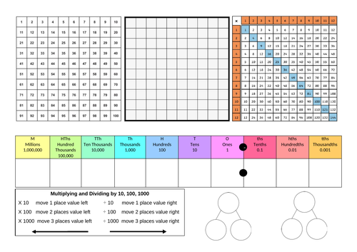 KS2 Double Sided Maths Mat