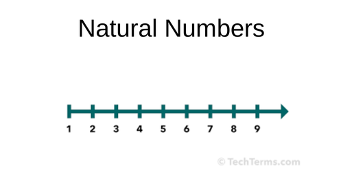 Natural Numbers & Number Sets