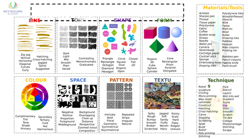 Easy and helpful Art and Design annotation mat