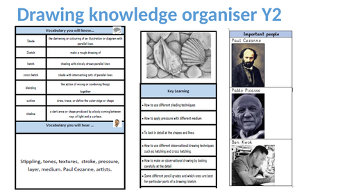 Art knowledge organiser drawing