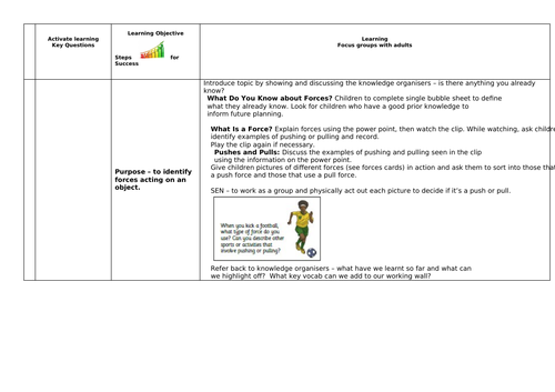 Forces and magnets curriculum plan