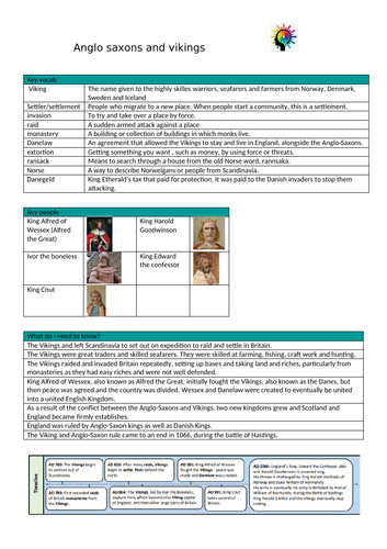 Anglo and Saxons knowledge organiser