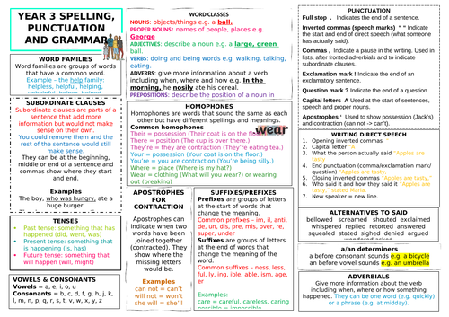 Year 3 SPAG mat/knowledge organiser