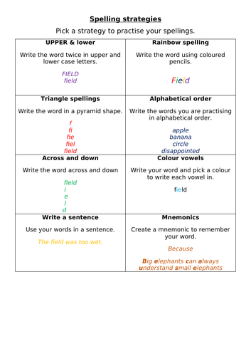 Spelling strategy menu