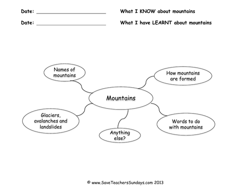 Mountains KS2 Planning and Resources