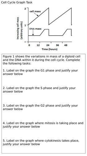 The Cell Cycle - AQA - A Level | Teaching Resources