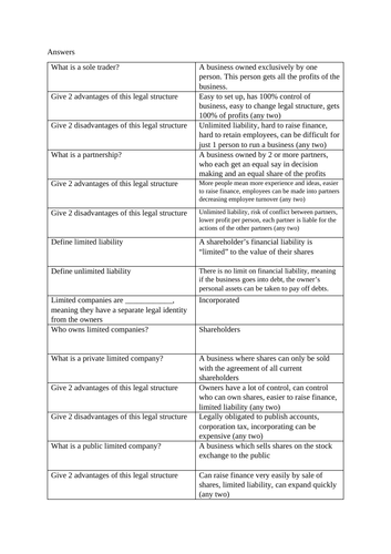 GCSE Business - Business Ownership Test