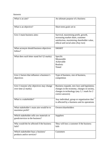 GCSE Business Aims and Objectives Test