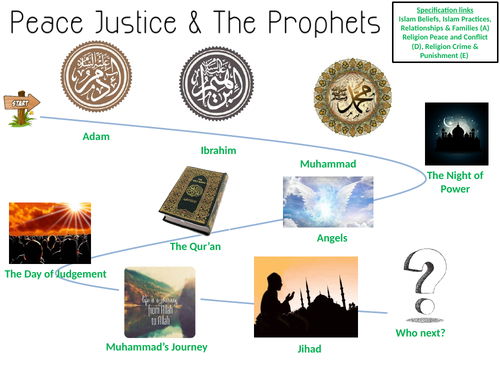 Peace, Justice and the Prophets