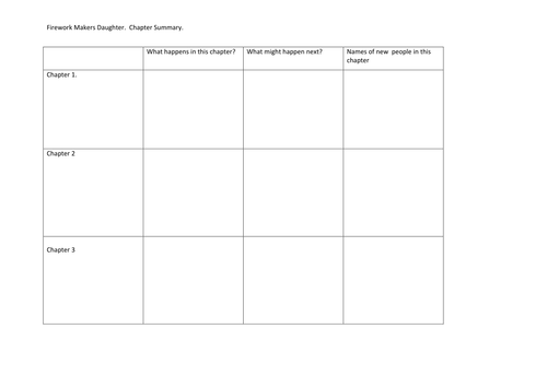 year 3/4 The Firework Maker's Daughter literacy planning-fantasy