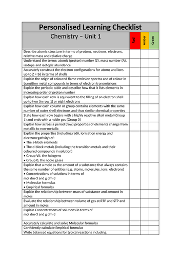 Applied Science Unit 1 - Chemistry PLC