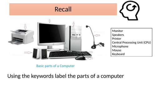 Input and Output Devices Lesson