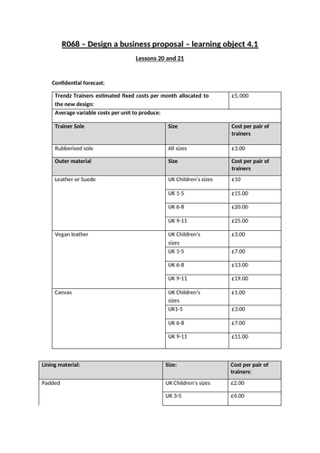 Resource pack for the Cambridge National Level 1/2 in Enterprise and Marketing R068 unit.
