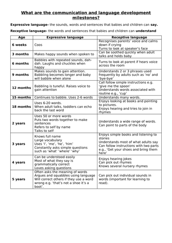 CA1- L5 Communication Development