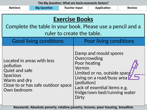 CA2- L4 Socio Economic Factors