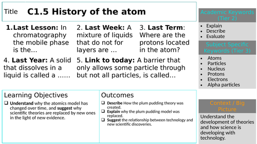 KS4 GCSE C1.5 History of the atom (2022) S.T.A.R.