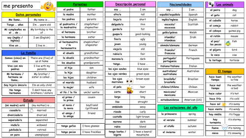 GCSE Spanish - me presento / introducing yourself