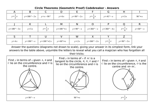 Circle Theorems (Geometric Proof) Codebreaker